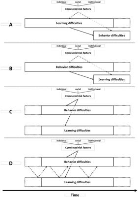 Editorial: Interventions for students with combined learning and behavioral difficulties